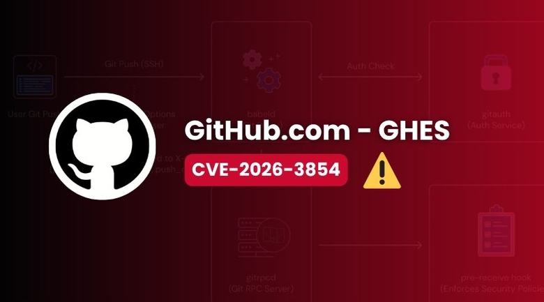 Cette faille GitHub est exploitable par un simple Git Push (CVE-2026-3854)