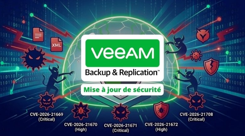 Patch de mars 2026 pour Veeam Backup & Replication : 5 failles corrigées, dont 3 critiques